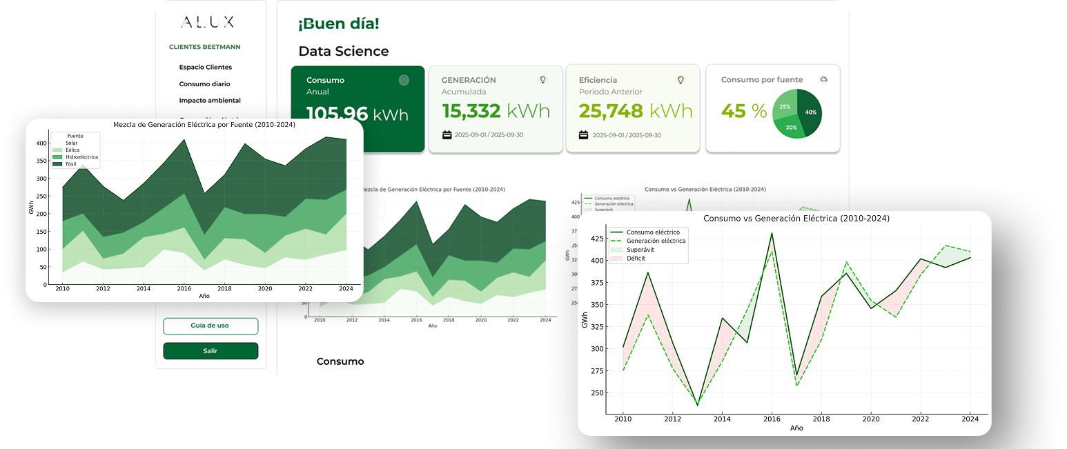 Data Science - Gráficos